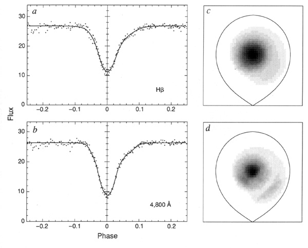 Spectrally resolved eclipse maps of UX Ursae Majoris