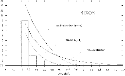 X-ray-emitting galaxy cluster histogram