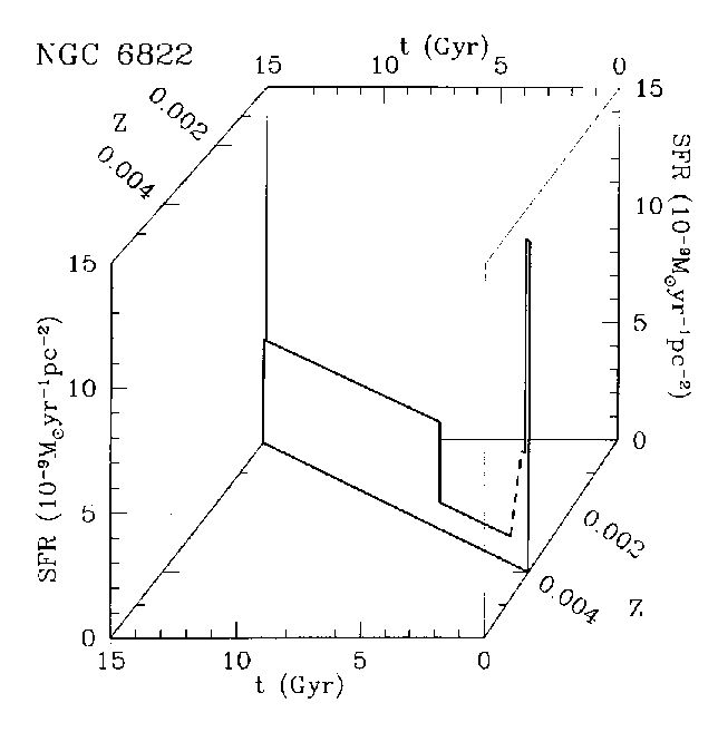 Star Formation History of NGC 6822