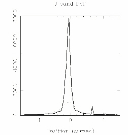 Profile in J