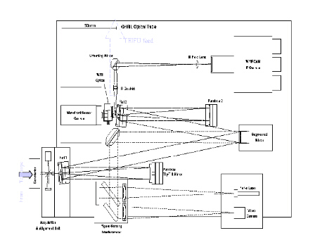 Schematic layout of ELECTRA at WHT/GHRIL