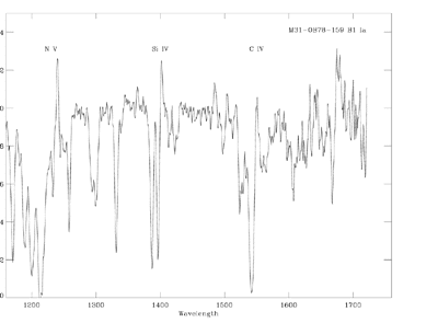HST spectra of a M31 Supergiant