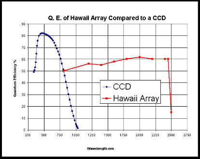 Quantum Efficiency