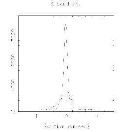 Profile in K