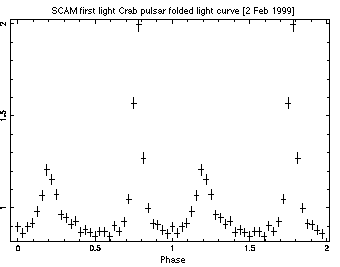 Crab pulsar light curve