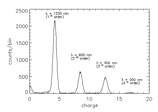 Wide band response of STJ