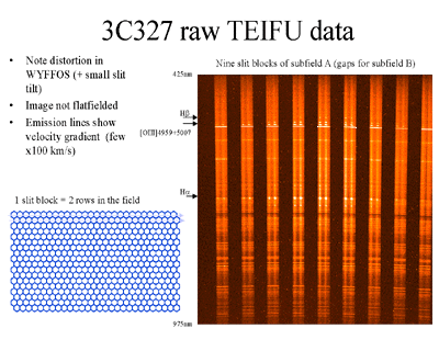 Spectra obtained with TEIFU