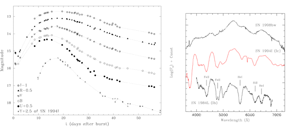 Figure 4. SN1998bw.