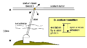 Figure 1. Schematic view.