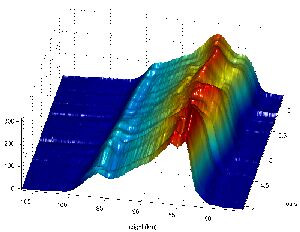 Figure 5b.