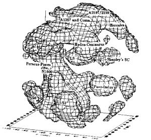 Figure 2. The Meat ball model.