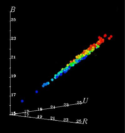 Figure 3. Broadband colours as a function of z.