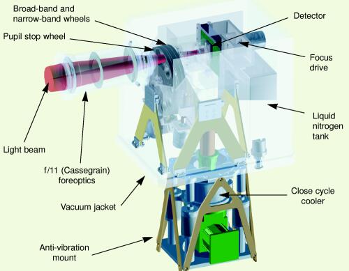 Figure 4. INGRID.