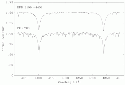 Figure 1. Mean Spectra.