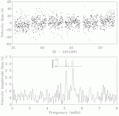Figure 2. Radial velocities and amplitude spectrum of KPD2109+4401.