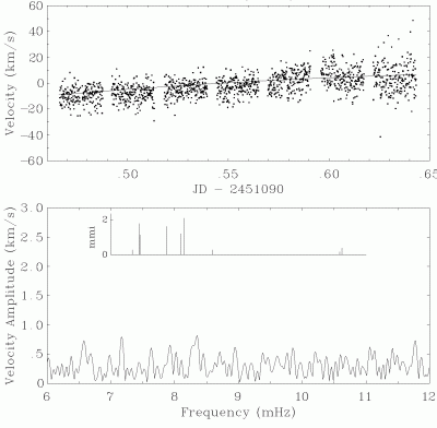 Figure 4. As figure 3 for the F star.