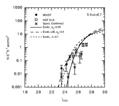 Figure 6. Number of potential z=6 galaxies.