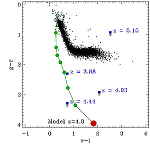 Figure 2a