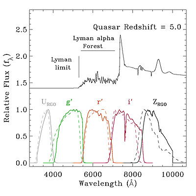 Figure 1. QSO spectrum.