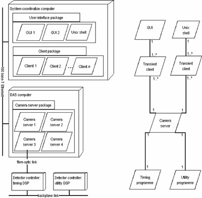 Figure 2. Ultradas architecture.