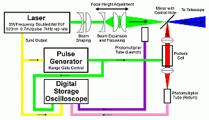 Optical configuration