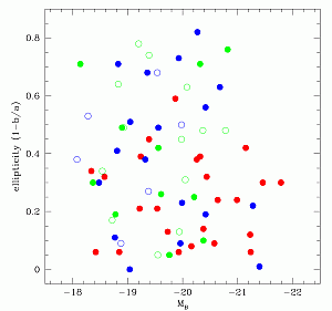 Galaxies of the SAURON survey