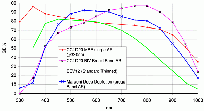 Comparison plot