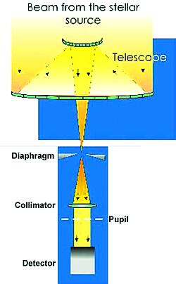 Figure2