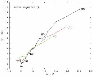 Figure 4a