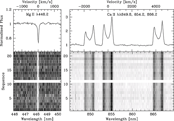 Time-resolved spectroscopy of SDSS 1228+1040