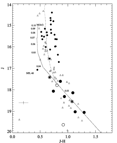 J versus J-H colour-magnitude diagram