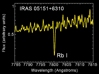 Rubidium in BW Cam