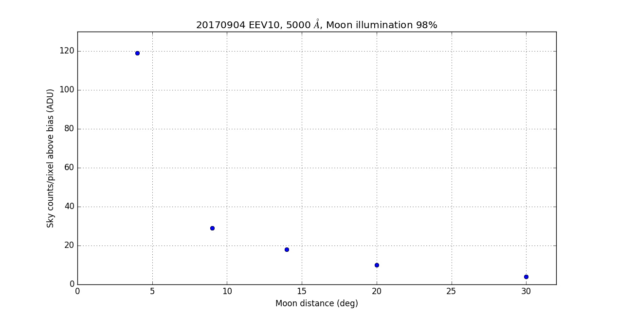 Moon_test