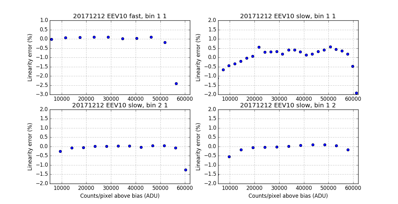 Linearity_test_EEV10