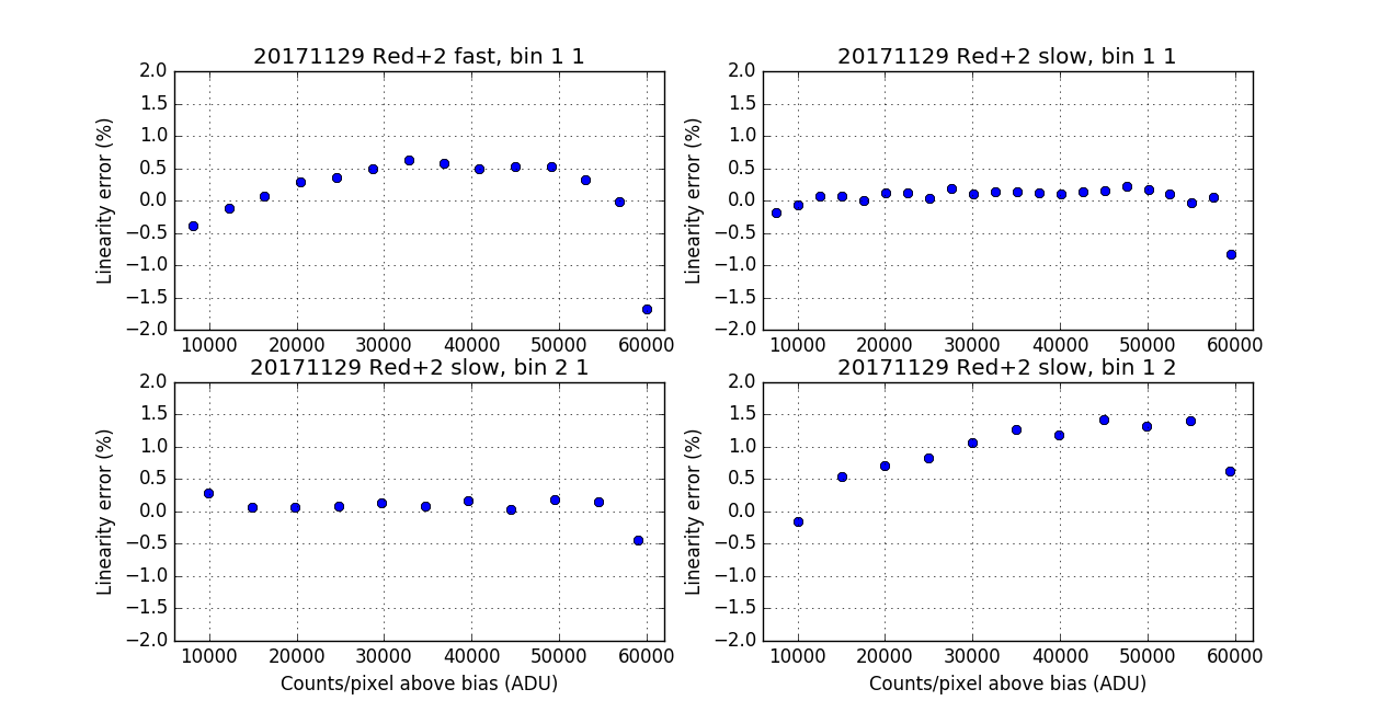 Linearity_test_Red+2