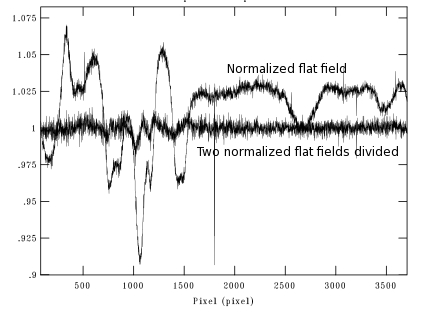 Effect of dichroic ripples
on flat-fielding