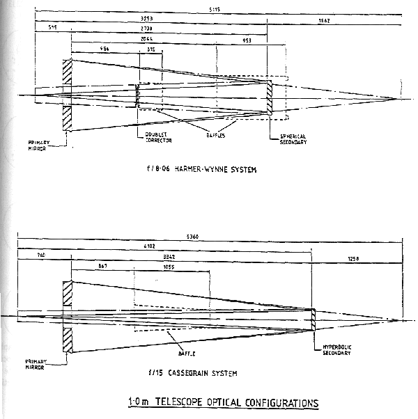 Figure 2.21