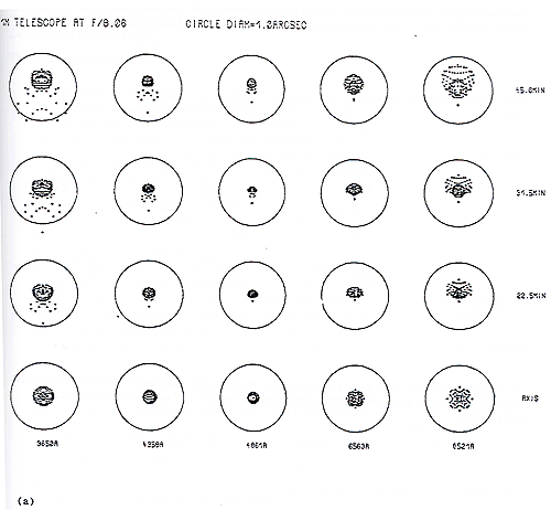 Figure 2.22