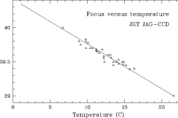 \begin{figure}\centerline{\psfig{figure=jagccdfig6.ps,width=14cm}}\end{figure}