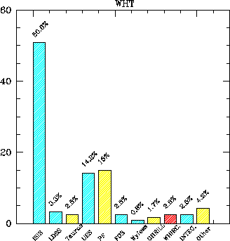 \includegraphics[width=8cm]{stats_1999_2.ps}