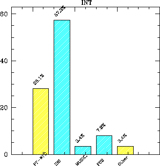 \includegraphics[width=8cm]{stats_1999_3.ps}