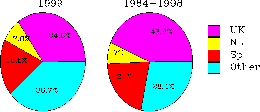 \includegraphics[height=13cm,width=14cm]{stats_1999_1_2.ps}