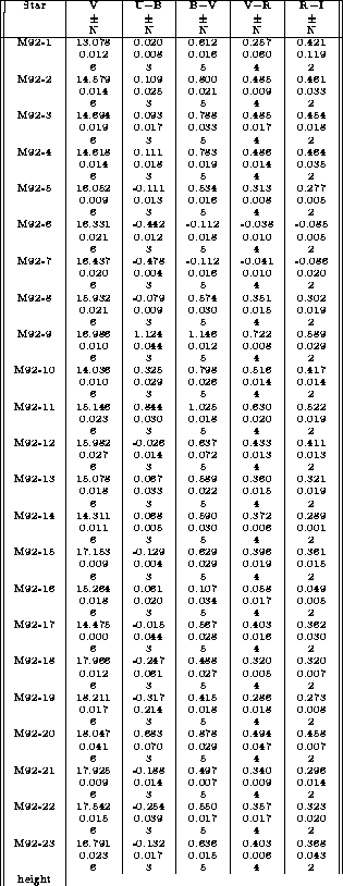 table1819