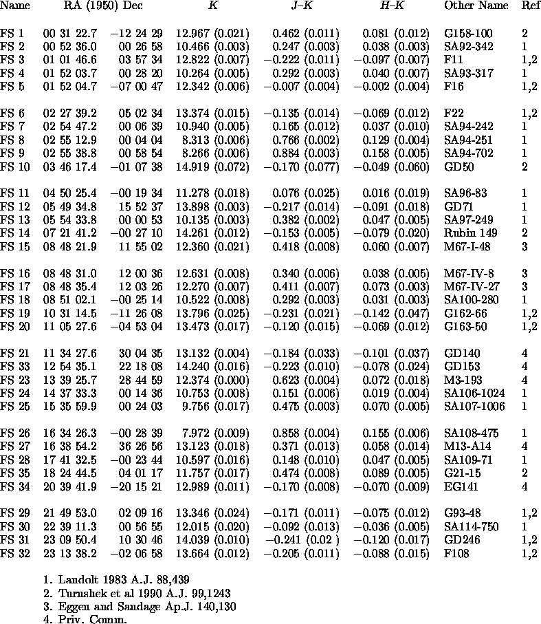 tabular503