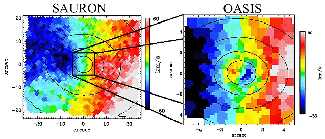 Figure extracted from McDermid, R. et al., 2004, Astron. Nachr., 325, 100