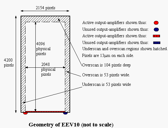 EEV10's geometry