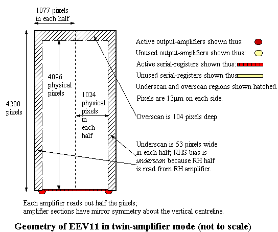 Geometry of EEV11