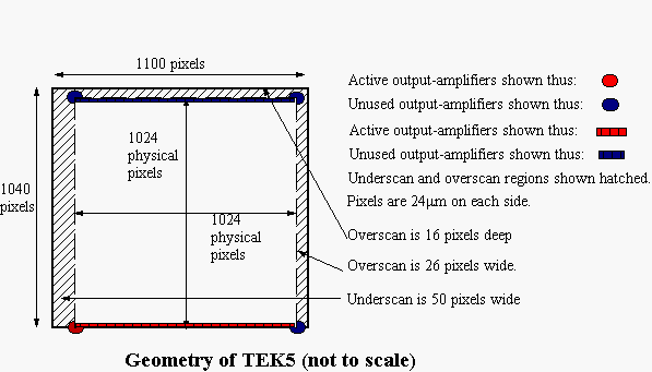 TEK5's geometry
