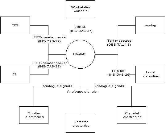 Context diagram