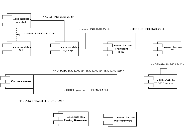 Principal components